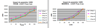 Compar Gain PRISM-MAXIM.png (27.81 Kio) Vu 12689 fois Comparaison Gain