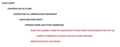 WORKFLOW.jpg (58.49 Kio) Vu 16124 fois WORKFLOW.jpg
