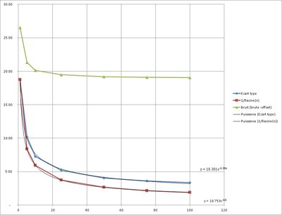 20150213_Patrice-Le-Guen_Comparaison_bruit_offsets_nombre_images.jpg (85.85 Kio) Vu 14338 fois Comparaison du bruit dans des piles médianes d'offsets