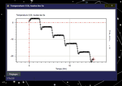 Temperature CCD.PNG