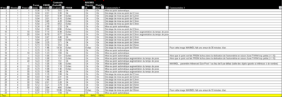 20151102_Patrice-Le-Guen_Tableau_benchmark_astrometrie.png (66.99 Kio) Vu 9875 fois Tableau de synthèse de 30 images